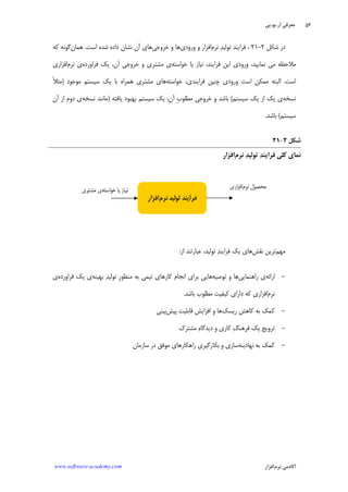 ‫ﺁﺭ‬ ‫ﻣﻌﺮﻓﻲ‬.‫ﻳﻮ‬.‫ﭘﻲ‬
‫ﺁﻛﺎﺩ‬‫ﻧﺮﻡ‬ ‫ﻣﻲ‬‫ﺍﻓﺰﺍﺭ‬www.software-academy.com
۵۶
‫ﺷﻜﻞ‬ ‫ﺩﺭ‬۲-۲۱‫ﻧﺮﻡ‬ ‫ﺪ‬‫ﺗﻮﻟﻴ‬ ‫ﻓﺮﺍﻳﻨﺪ‬ ،‫ﻭﺭﻭﺩﻱ‬ ‫ﻭ‬ ‫ﺍﻓﺰﺍﺭ‬‫ﺧﺮﻭﺟﻲ‬ ‫ﻭ‬ ‫ﻫﺎ‬‫ﺍﺳﺖ‬ ‫ﺷﺪﻩ‬ ‫ﺩﺍﺩﻩ‬ ‫ﻧﺸﺎﻥ‬ ‫ﺁﻥ‬ ‫ﻫﺎﻱ‬.‫ﻫﻤﺎﻥ‬‫ﻛﻪ‬ ‫ﮔﻮﻧﻪ‬
‫ﻣﻼ‬‫ﺧﻮﺍﺳﺘﻪ‬ ‫ﻳﺎ‬ ‫ﻧﻴﺎﺯ‬ ،‫ﻓﺮﺍﻳﻨﺪ‬ ‫ﺍﻳﻦ‬ ‫ﻭﺭﻭﺩﻱ‬ ،‫ﻧﻤﺎﻳﻴﺪ‬ ‫ﻣﻲ‬ ‫ﺣﻈﻪ‬‫ﻓﺮﺍﻭﺭﺩﻩ‬ ‫ﻳﻚ‬ ،‫ﺁﻥ‬ ‫ﺧﺮﻭﺟﻲ‬ ‫ﻭ‬ ‫ﻣﺸﺘﺮﻱ‬ ‫ﻱ‬‫ﻧﺮﻡ‬ ‫ﻱ‬‫ﺍﻓﺰﺍﺭﻱ‬
‫ﺍﺳﺖ‬.‫ﺧﻮﺍﺳﺘﻪ‬ ،‫ﻓﺮﺍﻳﻨﺪﻱ‬ ‫ﭼﻨﻴﻦ‬ ‫ﻭﺭﻭﺩﻱ‬ ‫ﺍﺳﺖ‬ ‫ﻣﻤﻜﻦ‬ ‫ﺍﻟﺒﺘﻪ‬‫ﻣﻮﺟﻮﺩ‬ ‫ﺳﻴﺴﺘﻢ‬ ‫ﻳﻚ‬ ‫ﺑﺎ‬ ‫ﻫﻤﺮﺍﻩ‬ ‫ﻣﺸﺘﺮﻱ‬ ‫ﻫﺎﻱ‬)‫ﹰ‬‫ﻼ‬‫ﻣﺜ‬
‫ﻧﺴﺨﻪ‬‫ﺳﻴﺴﺘﻢ‬ ‫ﻳﻚ‬ ‫ﺍﺯ‬ ‫ﻳﻚ‬ ‫ﻱ‬(‫ﻳﺎﻓﺘﻪ‬ ‫ﺑﻬﺒﻮﺩ‬ ‫ﺳﻴﺴﺘﻢ‬ ‫ﻳﻚ‬ ،‫ﺁﻥ‬ ‫ﹺ‬‫ﺏ‬‫ﻣﻄﻠﻮ‬ ‫ﺧﺮﻭﺟﻲ‬ ‫ﻭ‬ ‫ﺑﺎﺷﺪ‬)‫ﻧ‬ ‫ﻣﺎﻧﻨﺪ‬‫ﺴﺨﻪ‬‫ﺁﻥ‬ ‫ﺍﺯ‬ ‫ﺩﻭﻡ‬ ‫ﻱ‬
‫ﺳﻴﺴﺘﻢ‬(‫ﺑﺎﺷﺪ‬.
‫ﺷﻜﻞ‬۲-۲۱
‫ﻧﺮﻡ‬ ‫ﺪ‬‫ﺗﻮﻟﻴ‬ ‫ﺪ‬‫ﻓﺮﺍﻳﻨ‬ ‫ﻛﻠﻲ‬ ‫ﻧﻤﺎﻱ‬‫ﺍﻓﺰﺍﺭ‬
‫ﻣﻬﻢ‬‫ﻧﻘﺶ‬ ‫ﺗﺮﻳﻦ‬‫ﺍﺯ‬ ‫ﻋﺒﺎﺭﺗﻨﺪ‬ ،‫ﺗﻮﻟﻴﺪ‬ ‫ﺪ‬‫ﻓﺮﺍﻳﻨ‬ ‫ﻳﻚ‬ ‫ﻫﺎﻱ‬:
-‫ﺍﺭﺍﺋﻪ‬‫ﺭﺍﻫﻨﻤﺎﻳﻲ‬ ‫ﻱ‬‫ﺗﻮﺻﻴﻪ‬ ‫ﻭ‬ ‫ﻫﺎ‬‫ﺑﻬﻴﻨﻪ‬ ‫ﺪ‬‫ﺗﻮﻟﻴ‬ ‫ﹺ‬‫ﺭ‬‫ﻣﻨﻈﻮ‬ ‫ﺑﻪ‬ ‫ﺗﻴﻤﻲ‬ ‫ﻛﺎﺭﻫﺎﻱ‬ ‫ﺍﻧﺠﺎﻡ‬ ‫ﺑﺮﺍﻱ‬ ‫ﻫﺎﻳﻲ‬‫ﻓﺮﺍﻭﺭﺩﻩ‬ ‫ﻳﻚ‬ ‫ﻱ‬‫ﻱ‬
‫ﻧﺮﻡ‬‫ﻛ‬ ‫ﺩﺍﺭﺍﻱ‬ ‫ﻛﻪ‬ ‫ﺍﻓﺰﺍﺭﻱ‬‫ﺑﺎﺷﺪ‬ ‫ﻣﻄﻠﻮﺏ‬ ‫ﻴﻔﻴﺖ‬.
-‫ﺭﻳﺴﻚ‬ ‫ﻛﺎﻫﺶ‬ ‫ﺑﻪ‬ ‫ﻛﻤﻚ‬‫ﭘﻴﺶ‬ ‫ﻗﺎﺑﻠﻴﺖ‬ ‫ﺍﻓﺰﺍﻳﺶ‬ ‫ﻭ‬ ‫ﻫﺎ‬‫ﺑﻴﻨﻲ‬
-‫ﻣﺸﺘﺮﻙ‬ ‫ﻩ‬‫ﺩﻳﺪﮔﺎ‬ ‫ﻭ‬ ‫ﻛﺎﺭﻱ‬ ‫ﮓ‬‫ﻓﺮﻫﻨ‬ ‫ﻳﻚ‬ ‫ﺗﺮﻭﻳﺞ‬
-‫ﻧﻬﺎﺩﻳﻨﻪ‬ ‫ﺑﻪ‬ ‫ﻛﻤﻚ‬‫ﺳﺎﺯﻣﺎﻥ‬ ‫ﺩﺭ‬ ‫ﻣﻮﻓﻖ‬ ‫ﺭﺍﻫﻜﺎﺭﻫﺎﻱ‬ ‫ﺑﻜﺎﺭﮔﻴﺮﻱ‬ ‫ﻭ‬ ‫ﺳﺎﺯﻱ‬
 