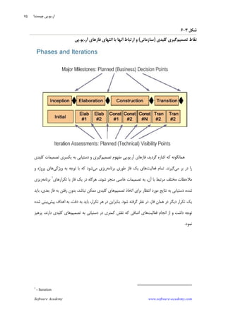 Software Academy www.software-academy.com
۷۵
‫ﺷﻜﻞ‬۳-۶
‫ﺗﺼﻤﻴﻢ‬ ‫ﻧﻘﺎﻁ‬‫ﻛﻠﻴﺪﻱ‬ ‫ﮔﻴﺮﻱ‬)‫ﺳﺎﺯﻣﺎﻧﻲ‬(‫ﺁﺭ‬ ‫ﻓﺎﺯﻫﺎﻱ‬ ‫ﺍﻧﺘﻬﺎﻱ‬ ‫ﺑﺎ‬ ‫ﺁﻧﻬﺎ‬ ‫ﺍﺭﺗﺒﺎﻁ‬ ‫ﻭ‬.‫ﻳﻮ‬.‫ﭘﻲ‬
‫ﺁﺭ‬ ‫ﻓﺎﺯﻫﺎﻱ‬ ،‫ﮔﺮﺩﻳﺪ‬ ‫ﺍﺷﺎﺭﻩ‬ ‫ﻛﻪ‬ ‫ﻫﻤﺎﻧﮕﻮﻧﻪ‬.‫ﻳﻮ‬.‫ﺗﺼﻤﻴﻢ‬ ‫ﻣﻔﻬﻮﻡ‬ ‫ﭘﻲ‬‫ﻛﻠﻴﺪﻱ‬ ‫ﺗﺼﻤﻴﻤﺎﺕ‬ ‫ﻳﻜﺴﺮﻱ‬ ‫ﺑﻪ‬ ‫ﺩﺳﺘﻴﺎﺑﻲ‬ ‫ﻭ‬ ‫ﮔﻴﺮﻱ‬
‫ﻣﻲ‬ ‫ﺑﺮ‬ ‫ﺩﺭ‬ ‫ﺭﺍ‬‫ﮔﻴﺮﻧﺪ‬.‫ﻓﻌﺎﻟﻴﺖ‬ ‫ﺗﻤﺎﻡ‬‫ﺑﺮﻧﺎﻣﻪ‬ ‫ﻃﻮﺭﻱ‬ ‫ﻓﺎﺯ‬ ‫ﻳﻚ‬ ‫ﻫﺎﻱ‬‫ﻣﻲ‬ ‫ﺭﻳﺰﻱ‬‫ﻭﻳﮋﮔﻲ‬ ‫ﺑﻪ‬ ‫ﺗﻮﺟﻪ‬ ‫ﺑﺎ‬ ‫ﻛﻪ‬ ‫ﺷﻮﺩ‬‫ﻭ‬ ‫ﭘﺮﻭﮊﻩ‬ ‫ﻫﺎﻱ‬
‫ﺷﻮﻧﺪ‬ ‫ﻣﻨﺠﺮ‬ ‫ﺧﺎﺻﻲ‬ ‫ﺗﺼﻤﻴﻤﺎﺕ‬ ‫ﺑﻪ‬ ،‫ﺁﻥ‬ ‫ﺑﺎ‬ ‫ﻣﺮﺗﺒﻂ‬ ‫ﻣﺨﺘﻠﻒ‬ ‫ﻣﻼﺣﻈﺎﺕ‬.‫ﺗﻜﺮﺍﺭﻫﺎﻱ‬ ‫ﺑﺎ‬ ‫ﻓﺎﺯ‬ ‫ﻳﻚ‬ ‫ﺩﺭ‬ ‫ﻫﺮﮔﺎﻩ‬١
‫ﺑﺮﻧﺎﻣﻪ‬‫ﺭﻳﺰﻱ‬
‫ﺗﺼﻤﻴﻢ‬ ‫ﺍﺗﺨﺎﺫ‬ ‫ﺑﺮﺍﻱ‬ ‫ﺍﻧﺘﻈﺎﺭ‬ ‫ﻣﻮﺭﺩ‬ ‫ﻧﺘﺎﻳﺞ‬ ‫ﺑﻪ‬ ‫ﺩﺳﺘﻴﺎﺑﻲ‬ ،‫ﺷﺪﻩ‬‫ﺑﺎﻳﺪ‬ ،‫ﺑﻌﺪﻱ‬ ‫ﻓﺎﺯ‬ ‫ﺑﻪ‬ ‫ﺭﻓﺘﻦ‬ ‫ﺑﺪﻭﻥ‬ ،‫ﻧﺒﺎﺷﺪ‬ ‫ﻣﻤﻜﻦ‬ ‫ﻛﻠﻴﺪﻱ‬ ‫ﻫﺎﻱ‬
‫ﺷﻮﺩ‬ ‫ﮔﺮﻓﺘﻪ‬ ‫ﻧﻈﺮ‬ ‫ﺩﺭ‬ ،‫ﻓﺎﺯ‬ ‫ﻫﻤﺎﻥ‬ ‫ﺩﺭ‬ ‫ﺩﻳﮕﺮ‬ ‫ﺗﻜﺮﺍﺭ‬ ‫ﻳﻚ‬.‫ﺑﻨ‬‫ﭘﻴﺶ‬ ‫ﺍﻫﺪﺍﻑ‬ ‫ﺑﻪ‬ ،‫ﺩﻗﺖ‬ ‫ﺑﻪ‬ ‫ﺑﺎﻳﺪ‬ ،‫ﺗﻜﺮﺍﺭ‬ ‫ﻫﺮ‬ ‫ﺩﺭ‬ ‫ﺎﺑﺮﺍﻳﻦ‬‫ﺷﺪﻩ‬ ‫ﺑﻴﻨﻲ‬
‫ﻓﻌﺎﻟﻴﺖ‬ ‫ﺍﻧﺠﺎﻡ‬ ‫ﺍﺯ‬ ‫ﻭ‬ ‫ﺩﺍﺷﺖ‬ ‫ﺗﻮﺟﻪ‬‫ﺗﺼﻤﻴﻢ‬ ‫ﺑﻪ‬ ‫ﺩﺳﺘﻴﺎﺑﻲ‬ ‫ﺩﺭ‬ ‫ﻛﻤﺘﺮﻱ‬ ‫ﻧﻘﺶ‬ ‫ﻛﻪ‬ ‫ﺍﺿﺎﻓﻲ‬ ‫ﻫﺎﻱ‬‫ﭘﺮﻫﻴﺰ‬ ،‫ﺩﺍﺭﻧﺪ‬ ‫ﻛﻠﻴﺪﻱ‬ ‫ﻫﺎﻱ‬
‫ﻧﻤﻮﺩ‬.
1
- Iteration
‫ﺁﺭ‬.‫ﻳﻮ‬.‫ﭼﻴﺴﺖ؟‬ ‫ﭘﻲ‬
 