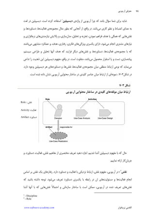 ‫ﺁﺭ‬ ‫ﻣﻌﺮﻓﻲ‬.‫ﻳﻮ‬.‫ﭘﻲ‬
‫ﺁﻛﺎﺩ‬‫ﻧﺮﻡ‬ ‫ﻣﻲ‬‫ﺍﻓﺰﺍﺭ‬www.software-academy.com
۷۸
‫ﺁﺭ‬ ‫ﭼﺮﺍ‬ ‫ﻛﻪ‬ ‫ﺑﺎﺷﺪ‬ ‫ﺳﺆﺍﻝ‬ ‫ﺷﻤﺎ‬ ‫ﺑﺮﺍﻱ‬ ‫ﺷﺎﻳﺪ‬.‫ﻳﻮ‬.‫ﻭﺍﮊﻩ‬ ‫ﺍﺯ‬ ‫ﭘﻲ‬‫ﻱ‬‫ﺩﻳﺴﻴﭙﻠﻴﻦ‬١
‫ﺍﺳﺖ‬ ‫ﻛﺮﺩﻩ‬ ‫ﺍﺳﺘﻔﺎﺩﻩ‬.‫ﻟﻐﺖ‬ ‫ﺩﺭ‬ ‫ﺩﻳﺴﻴﭙﻠﻴﻦ‬
‫ﻣﻲ‬ ‫ﻛﺎﺭﻱ‬ ‫ﹺ‬‫ﻢ‬‫ﻧﻈ‬ ‫ﻭ‬ ‫ﺍﻧﻀﺒﺎﻁ‬ ‫ﻣﻌﻨﺎﻱ‬ ‫ﺑﻪ‬‫ﺑﺎﺷﺪ‬.‫ﻣﺠﻤﻮﻋﻪ‬ ‫ﻣﺜﺎﻝ‬ ‫ﺑﻄﻮﺭ‬ ‫ﻛﻪ‬ ‫ﺁﻧﺠﺎﻳﻲ‬ ‫ﺍﺯ‬ ،‫ﻭﺍﻗﻊ‬ ‫ﺩﺭ‬‫ﻓﻌﺎﻟﻴﺖ‬ ‫ﻱ‬‫ﻭ‬ ،‫ﺩﺳﺘﺎﻭﺭﺩﻫﺎ‬ ،‫ﻫﺎ‬
‫ﻧﻘﺶ‬‫ﻫﻤﮕﻲ‬ ‫ﻛﻪ‬ ‫ﻫﺎﻳﻲ‬‫ﻣﺪﻝ‬ ،‫ﺗﺤﻠﻴﻞ‬ ‫ﻭ‬ ‫ﺗﺠﺰﻳﻪ‬ ،‫ﻧﻤﻮﺩﻥ‬ ‫ﻓﺮﺍﻫﻢ‬ ‫ﻫﺪﻑ‬ ‫ﺑﺎ‬‫ﻧﻴﺎﺯﻣﻨﺪﻱ‬ ‫ﭘﺎﻻﻳﺶ‬ ‫ﻭ‬ ،‫ﺳﺎﺯﻱ‬‫ﻧﺮﻡ‬ ‫ﻫﺎﻱ‬‫ﻭ‬ ‫ﺍﻓﺰﺍﺭﻱ‬
‫ﻣﻲ‬ ‫ﺍﻧﺠﺎﻡ‬ ‫ﻣﺸﺘﺮﻱ‬ ‫ﻧﻴﺎﺯﻫﺎﻱ‬‫ﻭﻳﮋﮔﻲ‬ ‫ﻳﻜﺴﺮﻱ‬ ‫ﺩﺍﺭﺍﻱ‬ ،‫ﺷﻮﺩ‬‫ﻣﻲ‬ ‫ﻣﺸﺎﺑﻬﻲ‬ ‫ﻋﻤﻠﻜﺮﺩ‬ ‫ﻭ‬ ،‫ﻫﺪﻑ‬ ،‫ﺭﻓﺘﺎﺭﻱ‬ ،‫ﻓﻜﺮﻱ‬ ‫ﻫﺎﻱ‬‫ﺑﺎﺷﻨﺪ‬
‫ﻣﺠﻤﻮﻋﻪ‬ ‫ﺑﺎ‬ ‫ﻛﻪ‬‫ﻓﻌﺎﻟﻴﺖ‬ ‫ﻱ‬‫ﻧﻘﺶ‬ ‫ﻭ‬ ،‫ﺩﺳﺘﺎﻭﺭﺩﻫﺎ‬ ،‫ﻫﺎ‬‫ﻃﺮ‬ ‫ﻭ‬ ‫ﺗﺤﻠﻴﻞ‬ ‫ﺁﻧﻬﺎ‬ ‫ﻫﺪﻑ‬ ‫ﻛﻪ‬ ‫ﻓﺮﺍﻳﻨﺪ‬ ‫ﹺ‬‫ﺮ‬‫ﺩﻳﮕ‬ ‫ﻫﺎﻱ‬،‫ﺳﻴﺴﺘﻢ‬ ‫ﺍﺣﻲ‬
‫ﭘﻴﺎﺩﻩ‬‫ﻣﻲ‬ ‫ﻣﺤﺼﻮﻝ‬ ‫ﺍﺳﺘﻘﺮﺍﺭ‬ ‫ﻳﺎ‬ ‫ﻭ‬ ‫ﺗﺴﺖ‬ ،‫ﺳﺎﺯﻱ‬‫ﺍﺳﺖ‬ ‫ﻣﺘﻔﺎﻭﺕ‬ ،‫ﺑﺎﺷﺪ‬.‫ﺗﺪﺍﻋﻲ‬ ‫ﺭﺍ‬ ‫ﺫﻫﻨﻴﺖ‬ ‫ﺍﻳﻦ‬ ‫ﺩﻳﺴﻴﭙﻠﻴﻦ‬ ‫ﻣﻔﻬﻮﻡ‬ ،‫ﻭﺍﻗﻊ‬ ‫ﺩﺭ‬
‫ﻣﻲ‬‫ﻣﺠﻤﻮﻋﻪ‬ ‫ﻣﻴﺎﻥ‬ ‫ﻣﻨﻄﻘﻲ‬ ‫ﺍﺭﺗﺒﺎﻁ‬ ‫ﻧﻮﻋﻲ‬ ‫ﻛﻪ‬ ‫ﻧﻤﺎﻳﺪ‬‫ﻓﻌﺎﻟﻴﺖ‬ ‫ﻱ‬‫ﻧﻘﺶ‬ ،‫ﻫﺎ‬‫ﺩﺍﺭﺩ‬ ‫ﻭﺟﻮﺩ‬ ‫ﺩﻳﺴﻴﭙﻠﻴﻦ‬ ‫ﻫﺮ‬ ‫ﺩﺳﺘﺎﻭﺭﺩﻫﺎﻱ‬ ‫ﻭ‬ ،‫ﻫﺎ‬.
‫ﺷﻜﻞ‬ ‫ﺩﺭ‬۳-۷‫ﻧﻤﻮﻧﻪ‬ ،‫ﻛﻠﻴﺪﻱ‬ ‫ﻋﻨﺎﺻﺮ‬ ‫ﻣﻴﺎﻥ‬ ‫ﺍﺭﺗﺒﺎﻁ‬ ‫ﺍﺯ‬ ‫ﺍﻱ‬‫ﺁﺭ‬ ‫ﻣﺤﺘﻮﺍﻳﻲ‬ ‫ﺳﺎﺧﺘﺎﺭ‬ ‫ﺩﺭ‬.‫ﻳﻮ‬.‫ﺍﺳﺖ‬ ‫ﺷﺪﻩ‬ ‫ﺩﺍﺩﻩ‬ ‫ﻧﺸﺎﻥ‬ ‫ﭘﻲ‬.
‫ﺷﻜﻞ‬۳-۷
‫ﻣﻮﻟﻔﻪ‬ ‫ﻣﻴﺎﻥ‬ ‫ﺍﺭﺗﺒﺎﻁ‬‫ﺁﺭ‬ ‫ﻣﺤﺘﻮﺍﻳﻲ‬ ‫ﺳﺎﺧﺘﺎﺭ‬ ‫ﺩﺭ‬ ‫ﻛﻠﻴﺪﻱ‬ ‫ﻫﺎﻱ‬.‫ﻳﻮ‬.‫ﭘﻲ‬
‫ﻧﻘﺶ‬:Role
‫ﻓﻌﺎﻟﻴﺖ‬:Activity
‫ﺩﺳﺘﺎﻭﺭﺩ‬:Artifact
‫ﻣ‬ ‫ﺗﻌﺮﻳﻒ‬ ‫ﺩﻫﻴﺪ‬ ‫ﺍﺟﺎﺯﻩ‬ ،‫ﺷﺪﻳﻢ‬ ‫ﺁﺷﻨﺎ‬ ‫ﺩﻳﺴﻴﭙﻠﻴﻦ‬ ‫ﻣﻔﻬﻮﻡ‬ ‫ﺑﺎ‬ ‫ﻛﻪ‬ ‫ﺣﺎﻝ‬‫ﻭ‬ ،‫ﺩﺳﺘﺎﻭﺭﺩ‬ ،‫ﻓﻌﺎﻟﻴﺖ‬ ،‫ﻧﻘﺶ‬ ‫ﻣﻔﺎﻫﻴﻢ‬ ‫ﺍﺯ‬ ‫ﺨﺘﺼﺮﻱ‬
‫ﺟﺮﻳﺎﻥ‬‫ﺍﺭﺍﺋﻪ‬ ‫ِﻛﺎﺭ‬‫ﻧﻤﺎﻳﻴﻢ‬.
‫ﻧﻘﺶ‬٢
:‫ﺁﺭ‬ ‫ﺩﺭ‬.‫ﻳﻮ‬.‫ﺩﺍﺭﺩ‬ ‫ﺩﺳﺘﺎﻭﺭﺩ‬ ‫ﻭ‬ ‫ﻓﻌﺎﻟﻴﺖ‬ ‫ﺑﺎ‬ ‫ﻧﺰﺩﻳﻜﻲ‬ ‫ﺍﺭﺗﺒﺎﻁ‬ ،‫ﻧﻘﺶ‬ ‫ﻣﻔﻬﻮﻡ‬ ،‫ﭘﻲ‬.‫ﹺ‬‫ﺱ‬‫ﺍﺳﺎ‬ ‫ﺑﺮ‬ ‫ﻧﻘﺶ‬ ‫ﻳﻚ‬ ‫ﺭﻓﺘﺎﺭﻫﺎﻱ‬
‫ﻓﻌﺎﻟﻴﺖ‬ ‫ﹺ‬‫ﻡ‬‫ﺍﻧﺠﺎ‬‫ﻣﺴﺌﻮﻟﻴﺖ‬ ‫ﻭ‬ ‫ﻫﺎ‬‫ﻣﻲ‬ ‫ﺗﻌﺮﻳﻒ‬ ‫ﺩﺳﺘﺎﻭﺭﺩ‬ ‫ﻳﻜﺴﺮﻱ‬ ‫ﺑﺎ‬ ‫ﺭﺍﺑﻄﻪ‬ ‫ﺩﺭ‬ ‫ﺍﻥ‬ ‫ﻫﺎﻱ‬‫ﺷﻮﺩ‬.‫ﻛﻪ‬ ‫ﺑﺎﺷﻴﺪ‬ ‫ﺩﺍﺷﺘﻪ‬ ‫ﺗﻮﺟﻪ‬
‫ﻧﻘﺶ‬‫ﺁﺭ‬ ‫ﺩﺭ‬ ‫ﺷﺪﻩ‬ ‫ﺗﻌﺮﻳﻒ‬ ‫ﻫﺎﻱ‬.‫ﻳﻮ‬.‫ﻧﻘﺶ‬ ‫ﹰ‬‫ﻻ‬‫ﺍﺣﺘﻤﺎ‬ ‫ﻭ‬ ‫ﺳﺎﺯﻣﺎﻧﻲ‬ ‫ﺳﺎﺧﺘﺎﺭ‬ ‫ﺑﺎ‬ ‫ﺍﺳﺖ‬ ‫ﻣﻤﻜﻦ‬ ،‫ﭘﻲ‬‫ﺁﺷﻨﺎ‬ ‫ﺁﻧﻬﺎ‬ ‫ﺑﺎ‬ ‫ﻛﻪ‬ ‫ﻫﺎﻳﻲ‬
1
- Discipline
2
- Role
 