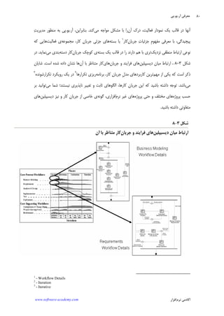 ‫ﺁﺭ‬ ‫ﻣﻌﺮﻓﻲ‬.‫ﻳﻮ‬.‫ﭘﻲ‬
‫ﺁﻛﺎﺩ‬‫ﻧﺮﻡ‬ ‫ﻣﻲ‬‫ﺍﻓﺰﺍﺭ‬www.software-academy.com
۸۰
‫ﺁﻥ‬ ‫ﺩﺭﻙ‬ ،‫ﻓﻌﺎﻟﻴﺖ‬ ‫ﻧﻤﻮﺩﺍﺭ‬ ‫ﻳﻚ‬ ‫ﻗﺎﻟﺐ‬ ‫ﺩﺭ‬ ‫ﺁﻧﻬﺎ‬‫ﻣﻲ‬ ‫ﻣﻮﺍﺟﻪ‬ ‫ﻣﺸﻜﻞ‬ ‫ﺑﺎ‬ ‫ﺭﺍ‬‫ﻛﻨﺪ‬.‫ﺁﺭ‬ ،‫ﺑﻨﺎﺑﺮﺍﻳﻦ‬.‫ﻳﻮ‬.‫ﺖ‬‫ﻣﺪﻳﺮﻳ‬ ‫ﻣﻨﻈﻮﺭ‬ ‫ﺑﻪ‬ ‫ﭘﻲ‬
‫ﻥ‬‫ﺟﺮﻳﺎ‬ ‫ﺕ‬‫ﺟﺰﺋﻴﺎ‬ ‫ﹺ‬‫ﻡ‬‫ﻣﻔﻬﻮ‬ ‫ﻣﻌﺮﻓﻲ‬ ‫ﺑﺎ‬ ،‫ﭘﻴﭽﻴﺪﮔﻲ‬‫ﻛﺎﺭ‬١
‫ﺑﺴﺘﻪ‬ ‫ﻳﺎ‬‫ﻣﺠﻤﻮﻋﻪ‬ ،‫ﻛﺎﺭ‬ ‫ﻥ‬‫ﺟﺮﻳﺎ‬ ‫ﺟﺰﺋﻲ‬ ‫ﻫﺎﻱ‬‫ﻓﻌﺎﻟﻴﺖ‬ ‫ﻱ‬‫ﻛﻪ‬ ‫ﻫﺎﻳﻲ‬
‫ﺍﺭﺗﺒﺎ‬ ‫ﻧﻮﻋﻲ‬‫ﻧﺰﺩﻳﻚ‬ ‫ﻣﻨﻄﻘﻲ‬ ‫ﻁ‬‫ﺑﺴﺘﻪ‬ ‫ﻳﻚ‬ ‫ﻗﺎﻟﺐ‬ ‫ﺩﺭ‬ ‫ﺭﺍ‬ ‫ﺩﺍﺭﻧﺪ‬ ‫ﻫﻢ‬ ‫ﺑﺎ‬ ‫ﺗﺮﻱ‬‫ﻥ‬‫ﺟﺮﻳﺎ‬ ‫ﻛﻮﭼﻚ‬ ‫ﻱ‬‫ﺩﺳﺘﻪ‬ ‫ﻛﺎﺭ‬‫ﻣﻲ‬ ‫ﺑﻨﺪﻱ‬‫ﻧﻤﺎﻳﺪ‬.‫ﺩﺭ‬
‫ﺷﻜﻞ‬۳-۸‫ﺩﻳﺴﻴﭙﻠﻴﻦ‬ ‫ﻣﻴﺎﻥ‬ ‫ﺍﺭﺗﺒﺎﻁ‬ ،‫ﺟﺮﻳﺎﻥ‬ ‫ﻭ‬ ‫ﻓﺮﺍﻳﻨﺪ‬ ‫ﻫﺎﻱ‬‫ﻫﺎﻱ‬‫ﺁﻥ‬ ‫ﺑﺎ‬ ‫ﻣﺘﻨﺎﻇﺮ‬ ‫ﻛﺎﺭ‬‫ﺍﺳﺖ‬ ‫ﺷﺪﻩ‬ ‫ﺩﺍﺩﻩ‬ ‫ﻧﺸﺎﻥ‬ ‫ﻫﺎ‬.‫ﺷﺎﻳﺎﻥ‬
‫ﻣﻬﻢ‬ ‫ﺍﺯ‬ ‫ﻳﻜﻲ‬ ‫ﻛﻪ‬ ‫ﺍﺳﺖ‬ ‫ﺫﻛﺮ‬‫ﺑﺮﻧﺎﻣﻪ‬ ،‫ﻛﺎﺭ‬ ‫ﻥ‬‫ﺟﺮﻳﺎ‬ ‫ﹺ‬‫ﻝ‬‫ﻣﺪ‬ ‫ﻛﺎﺭﺑﺮﺩﻫﺎﻱ‬ ‫ﺗﺮﻳﻦ‬‫ﺭﻳﺰﻱ‬‫ﺗﻜﺮﺍﺭﻫﺎ‬٢
‫ﺗﻜﺮﺍﺭﺷﻮﻧﺪﻩ‬ ‫ﺭﻭﻳﻜﺮﺩ‬ ‫ﻳﻚ‬ ‫ﺩﺭ‬٣
‫ﻣﻲ‬‫ﺑﺎﺷﺪ‬.‫ﻣﻲ‬ ‫ﺷﻤﺎ‬ ‫ﻧﻴﺴﺘﻨﺪ؛‬ ‫ﻧﺎﭘﺬﻳﺮﻱ‬ ‫ﺗﻐﻴﻴﺮ‬ ‫ﻭ‬ ‫ﺛﺎﺑﺖ‬ ‫ﺍﻟﮕﻮﻫﺎﻱ‬ ،‫ﻛﺎﺭﻫﺎ‬ ‫ﻥ‬‫ﺟﺮﻳﺎ‬ ‫ﺍﻳﻦ‬ ‫ﻛﻪ‬ ‫ﺑﺎﺷﻴﺪ‬ ‫ﺩﺍﺷﺘﻪ‬ ‫ﺗﻮﺟﻪ‬‫ﺑﺮ‬ ‫ﺗﻮﺍﻧﻴﺪ‬
‫ﭘﺮﻭﮊﻩ‬ ‫ﺣﺴﺐ‬‫ﭘﺮﻭﮊﻩ‬ ‫ﺣﺘﻲ‬ ‫ﻭ‬ ‫ﻣﺨﺘﻠﻒ‬ ‫ﻫﺎﻱ‬‫ﻧﺮﻡ‬ ‫ﻏﻴﺮ‬ ‫ﻫﺎﻱ‬‫ﮔﻮﻧﻪ‬ ،‫ﺍﻓﺰﺍﺭﻱ‬‫ﺩﻳﺴﻴﭙﻠﻴﻦ‬ ‫ﻧﻴﺰ‬ ‫ﻭ‬ ‫ﻛﺎﺭ‬ ‫ﻥ‬‫ﺟﺮﻳﺎ‬ ‫ﺍﺯ‬ ‫ﺧﺎﺻﻲ‬ ‫ﻱ‬‫ﻫﺎﻱ‬
‫ﺑﺎﺷﻴﺪ‬ ‫ﺩﺍﺷﺘﻪ‬ ‫ﻣﺘﻔﺎﻭﺗﻲ‬.
‫ﺷﻜﻞ‬۳-۸
‫ﺩﻳﺴﻴﭙﻠﻴﻦ‬ ‫ﻣﻴﺎﻥ‬ ‫ﺍﺭﺗﺒﺎﻁ‬‫ﻫﺎﻱ‬‫ﻓﺮﺍﻳﻨﺪ‬‫ﺟﺮﻳﺎﻥ‬ ‫ﻭ‬ِ‫ﺁﻥ‬ ‫ﺑﺎ‬ ‫ﻣﺘﻨﺎﻇﺮ‬ ‫ﻛﺎﺭ‬
1
- Workflow Details
2
- Iteration
3
- Iterative
 