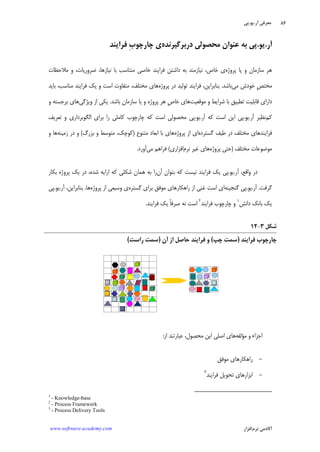 ‫ﺁﺭ‬ ‫ﻣﻌﺮﻓﻲ‬.‫ﻳﻮ‬.‫ﭘﻲ‬
‫ﺁﻛﺎﺩ‬‫ﻧﺮﻡ‬ ‫ﻣﻲ‬‫ﺍﻓﺰﺍﺭ‬www.software-academy.com
۸۶
‫ﺁﺭ‬.‫ﻳﻮ‬.‫ﺩﺭﺑﺮﮔﻴﺮﻧﺪﻩ‬ ‫ﻣﺤﺼﻮﻟﻲ‬ ‫ﻋﻨﻮﺍﻥ‬ ‫ﺑﻪ‬ ‫ﭘﻲ‬‫ﹺ‬‫ﺏ‬‫ﭼﺎﺭﭼﻮ‬ ‫ﻱ‬‫ﻓﺮﺍﻳﻨﺪ‬
‫ﭘﺮﻭﮊﻩ‬ ‫ﻳﺎ‬ ‫ﻭ‬ ‫ﺳﺎﺯﻣﺎﻥ‬ ‫ﻫﺮ‬‫ﻣﻼﺣﻈﺎﺕ‬ ‫ﻭ‬ ،‫ﺿﺮﻭﺭﻳﺎﺕ‬ ،‫ﻧﻴﺎﺯﻫﺎ‬ ‫ﺑﺎ‬ ‫ﻣﺘﻨﺎﺳﺐ‬ ‫ﺧﺎﺻﻲ‬ ‫ﻓﺮﺍﻳﻨﺪ‬ ‫ﺩﺍﺷﺘﻦ‬ ‫ﺑﻪ‬ ‫ﻧﻴﺎﺯﻣﻨﺪ‬ ،‫ﺧﺎﺹ‬ ‫ﻱ‬
‫ﻣ‬ ‫ﺧﻮﺩﺵ‬ ‫ﹺ‬‫ﺺ‬‫ﻣﺨﺘ‬‫ﻲ‬‫ﺑﺎﺷﺪ‬.‫ﭘﺮﻭﮊﻩ‬ ‫ﺩﺭ‬ ‫ﺗﻮﻟﻴﺪ‬ ‫ﻓﺮﺍﻳﻨﺪ‬ ،‫ﺑﻨﺎﺑﺮﺍﻳﻦ‬‫ﺑﺎﻳﺪ‬ ،‫ﻣﻨﺎﺳﺐ‬ ‫ﻓﺮﺍﻳﻨﺪ‬ ‫ﻳﻚ‬ ‫ﻭ‬ ‫ﺍﺳﺖ‬ ‫ﻣﺘﻔﺎﻭﺕ‬ ،‫ﻣﺨﺘﻠﻒ‬ ‫ﻫﺎﻱ‬
‫ﻣﻮﻗﻌﻴﺖ‬ ‫ﻭ‬ ‫ﺷﺮﺍﻳﻂ‬ ‫ﺑﺎ‬ ‫ﺗﻄﺒﻴﻖ‬ ‫ﻗﺎﺑﻠﻴﺖ‬ ‫ﺩﺍﺭﺍﻱ‬‫ﺑﺎﺷﺪ‬ ‫ﺳﺎﺯﻣﺎﻥ‬ ‫ﻳﺎ‬ ‫ﻭ‬ ‫ﭘﺮﻭﮊﻩ‬ ‫ﻫﺮ‬ ‫ﹺ‬‫ﺹ‬‫ﺧﺎ‬ ‫ﻫﺎﻱ‬.‫ﻭﻳﮋﮔﻲ‬ ‫ﺍﺯ‬ ‫ﻳﻜﻲ‬‫ﻭ‬ ‫ﺑﺮﺟﺴﺘﻪ‬ ‫ﻫﺎﻱ‬
‫ﻛﻢ‬‫ﺁﺭ‬ ‫ﻧﻈﻴﺮ‬.‫ﻳﻮ‬.‫ﺁﺭ‬ ‫ﻛﻪ‬ ‫ﺍﺳﺖ‬ ‫ﺍﻳﻦ‬ ‫ﭘﻲ‬.‫ﻳﻮ‬.‫ﺑﺮﺍﻱ‬ ‫ﺭﺍ‬ ‫ﻛﺎﻣﻠﻲ‬ ‫ﭼﺎﺭﭼﻮﺏ‬ ‫ﻛﻪ‬ ‫ﺍﺳﺖ‬ ‫ﻣﺤﺼﻮﻟﻲ‬ ‫ﭘﻲ‬‫ﺗﻌﺮﻳﻒ‬ ‫ﻭ‬ ‫ﺍﻟﮕﻮﺑﺮﺩﺍﺭﻱ‬
‫ﮔﺴﺘﺮﺩﻩ‬ ‫ﻃﻴﻒ‬ ‫ﺩﺭ‬ ‫ﻣﺨﺘﻠﻒ‬ ‫ﻓﺮﺍﻳﻨﺪﻫﺎﻱ‬‫ﭘﺮﻭﮊﻩ‬ ‫ﺍﺯ‬ ‫ﺍﻱ‬‫ﻣﺘﻨﻮﻉ‬ ‫ﺍﺑﻌﺎﺩ‬ ‫ﺑﺎ‬ ‫ﻫﺎﻱ‬)‫ﺑﺰﺭﮒ‬ ‫ﻭ‬ ‫ﻣﺘﻮﺳﻂ‬ ،‫ﻛﻮﭼﻚ‬(‫ﺯﻣﻴﻨﻪ‬ ‫ﺩﺭ‬ ‫ﻭ‬‫ﻭ‬ ‫ﻫﺎ‬
‫ﻣﺨﺘﻠﻒ‬ ‫ﻣﻮﺿﻮﻋﺎﺕ‬)‫ﭘﺮﻭﮊﻩ‬ ‫ﺣﺘﻲ‬‫ﻧﺮﻡ‬ ‫ﻏﻴﺮ‬ ‫ﻫﺎﻱ‬‫ﺍﻓﺰﺍﺭﻱ‬(‫ﻣﻲ‬ ‫ﻓﺮﺍﻫﻢ‬‫ﺁﻭﺭﺩ‬.
‫ﺁﺭ‬ ،‫ﻭﺍﻗﻊ‬ ‫ﺩﺭ‬.‫ﻳﻮ‬.‫ﺁﻥ‬ ‫ﺑﺘﻮﺍﻥ‬ ‫ﻛﻪ‬ ‫ﻧﻴﺴﺖ‬ ‫ﻓﺮﺍﻳﻨﺪ‬ ‫ﻳﻚ‬ ‫ﭘﻲ‬‫ﺩﺭ‬ ،‫ﺷﺪﻩ‬ ‫ﺍﺭﺍﻳﻪ‬ ‫ﻛﻪ‬ ‫ﺷﻜﻠﻲ‬ ‫ﻫﻤﺎﻥ‬ ‫ﺑﻪ‬ ‫ﺭﺍ‬‫ﺑﻜﺎﺭ‬ ‫ﭘﺮﻭﮊﻩ‬ ‫ﻳﻚ‬
‫ﮔﺮﻓﺖ‬.‫ﺁﺭ‬.‫ﻳﻮ‬.‫ﮔﻨﺠﻴﻨﻪ‬ ‫ﭘﻲ‬‫ﮔﺴﺘﺮﻩ‬ ‫ﺑﺮﺍﻱ‬ ‫ﻣﻮﻓﻖ‬ ‫ﺭﺍﻫﻜﺎﺭﻫﺎﻱ‬ ‫ﺍﺯ‬ ‫ﻏﻨﻲ‬ ‫ﺍﺳﺖ‬ ‫ﺍﻱ‬‫ﭘﺮﻭﮊﻩ‬ ‫ﺍﺯ‬ ‫ﻭﺳﻴﻌﻲ‬ ‫ﻱ‬‫ﻫﺎ‬.‫ﺁﺭ‬ ،‫ﺑﻨﺎﺑﺮﺍﻳﻦ‬.‫ﻳﻮ‬.‫ﭘﻲ‬
‫ﺩﺍﻧﺶ‬ ‫ﺑﺎﻧﻚ‬ ‫ﻳﻚ‬١
‫ﻓﺮﺍﻳﻨﺪ‬ ‫ﭼﺎﺭﭼﻮﺏ‬ ‫ﻭ‬٢
‫ﻓﺮﺍﻳﻨﺪ‬ ‫ﻳﻚ‬ ‫ﹰ‬‫ﺎ‬‫ﺻﺮﻓ‬ ‫ﻧﻪ‬ ‫ﺍﺳﺖ‬.
‫ﺷﻜﻞ‬۳-۱۲
‫ﻓﺮﺍﻳﻨﺪ‬ ‫ﭼﺎﺭﭼﻮﺏ‬)‫ﭼﭗ‬ ‫ﺳﻤﺖ‬(‫ﺁﻥ‬ ‫ﺍﺯ‬ ‫ﺣﺎﺻﻞ‬ ‫ﻓﺮﺍﻳﻨﺪ‬ ‫ﻭ‬)‫ﺭﺍﺳﺖ‬ ‫ﺳﻤﺖ‬(
‫ﻣﺆﻟﻔﻪ‬ ‫ﻭ‬ ‫ﺍﺟﺰﺍﺀ‬‫ﺍﺯ‬ ‫ﻋﺒﺎﺭﺗﻨﺪ‬ ،‫ﻣﺤﺼﻮﻝ‬ ‫ﺍﻳﻦ‬ ‫ﺍﺻﻠﻲ‬ ‫ﻫﺎﻱ‬:
-‫ﻣﻮﻓﻖ‬ ‫ﺭﺍﻫﻜﺎﺭﻫﺎﻱ‬
-‫ﻓﺮﺍﻳﻨﺪ‬ ‫ﺗﺤﻮﻳﻞ‬ ‫ﺍﺑﺰﺍﺭﻫﺎﻱ‬٣
1
- Knowledge-base
2
- Process Framework
3
- Process Delivery Tools
 
