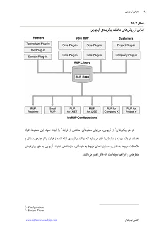 ‫ﺁﺭ‬ ‫ﻣﻌﺮﻓﻲ‬.‫ﻳﻮ‬.‫ﭘﻲ‬
‫ﺁﻛﺎﺩ‬‫ﻧﺮﻡ‬ ‫ﻣﻲ‬‫ﺍﻓﺰﺍﺭ‬www.software-academy.com
۹۰
‫ﺷﻜﻞ‬۳-۱۵
‫ﺭﻭﺵ‬ ‫ﺍﺯ‬ ‫ﻧﻤﺎﻳﻲ‬‫ﺁﺭ‬ ‫ﭘﻴﻜﺮﺑﻨﺪﻱ‬ ‫ﻣﺨﺘﻠﻒ‬ ‫ﻫﺎﻱ‬.‫ﻳﻮ‬.‫ﭘﻲ‬
‫ﭘﻴﻜﺮﺑﻨﺪﻱ‬ ‫ﻫﺮ‬ ‫ﺩﺭ‬١
‫ﺁﺭ‬ ‫ﺍﺯ‬.‫ﻳﻮ‬.‫ﻣﻲ‬ ،‫ﭘﻲ‬‫ﻓﺮﺍﻳﻨﺪ‬ ‫ﺍﺯ‬ ‫ﻣﺨﺘﻠﻔﻲ‬ ‫ﻣﻨﻈﺮﻫﺎﻱ‬ ‫ﺗﻮﺍﻥ‬٢
‫ﻧﻤﻮﺩ‬ ‫ﺍﻳﺠﺎﺩ‬ ‫ﺭﺍ‬.‫ﺍﻓﺮﺍﺩ‬ ،‫ﻣﻨﻈﺮﻫﺎ‬ ‫ﺍﻳﻦ‬
‫ﺩ‬ ‫ﻣﺨﺘﻠﻒ‬‫ﻣﻲ‬ ‫ﻗﺎﺩﺭ‬ ‫ﺭﺍ‬ ‫ﺳﺎﺯﻣﺎﻥ‬ ‫ﻳﺎ‬ ‫ﭘﺮﻭﮊﻩ‬ ‫ﻳﻚ‬ ‫ﺭ‬‫ﺟﻨﺒﻪ‬ ‫ﺍﺯ‬ ‫ﺭﺍ‬ ‫ﻓﺮﺍﻳﻨﺪ‬ ‫ﺍﺯ‬ ‫ﺷﺪﻩ‬ ‫ﺍﺭﺍﺋﻪ‬ ‫ﭘﻴﻜﺮﺑﻨﺪﻱ‬ ‫ﺑﺘﻮﺍﻧﻨﺪ‬ ‫ﻛﻪ‬ ‫ﺳﺎﺯﺩ‬‫ﻭ‬ ‫ﻣﺴﺎﺋﻞ‬ ‫ﻱ‬
‫ﻣﺴﺌﻮﻟﻴﺖ‬ ‫ﻭ‬ ‫ﻧﻘﺶ‬ ‫ﺑﻪ‬ ‫ﻣﺮﺑﻮﻁ‬ ‫ﻣﻼﺣﻈﺎﺕ‬‫ﻧﻤﺎﻳﻨﺪ‬ ‫ﺳﺎﺯﻣﺎﻧﺪﻫﻲ‬ ،‫ﺧﻮﺩﺷﺎﻥ‬ ‫ﺑﻪ‬ ‫ﻣﺮﺑﻮﻁ‬ ‫ﻫﺎﻱ‬.‫ﺁﺭ‬.‫ﻳﻮ‬.‫ﭘﻴﺶ‬ ‫ﻃﻮﺭ‬ ‫ﺑﻪ‬ ‫ﭘﻲ‬‫ﻓﺮﺽ‬
‫ﻧﻤﻮﺩﻩ‬ ‫ﻓﺮﺍﻫﻢ‬ ‫ﺭﺍ‬ ‫ﻣﻨﻈﺮﻫﺎﻳﻲ‬‫ﻣﻲ‬ ‫ﺗﻐﻴﻴﺮ‬ ‫ﹺ‬‫ﻞ‬‫ﻗﺎﺑ‬ ‫ﻛﻪ‬ ‫ﺍﺳﺖ‬‫ﺑﺎﺷﻨﺪ‬.
1
- Configuration
2
- Process Views
 