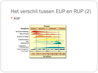 Het verschil tussen EUP en RUP (2)  RUP 