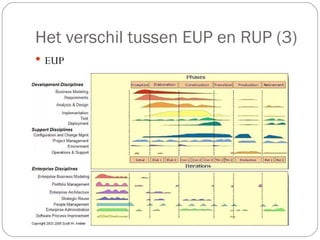 Het verschil tussen EUP en RUP (3)  EUP 