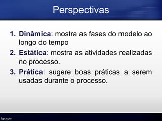 Perspectivas
1. Dinâmica: mostra as fases do modelo ao
longo do tempo
2. Estática: mostra as atividades realizadas
no processo.
3. Prática: sugere boas práticas a serem
usadas durante o processo.
 