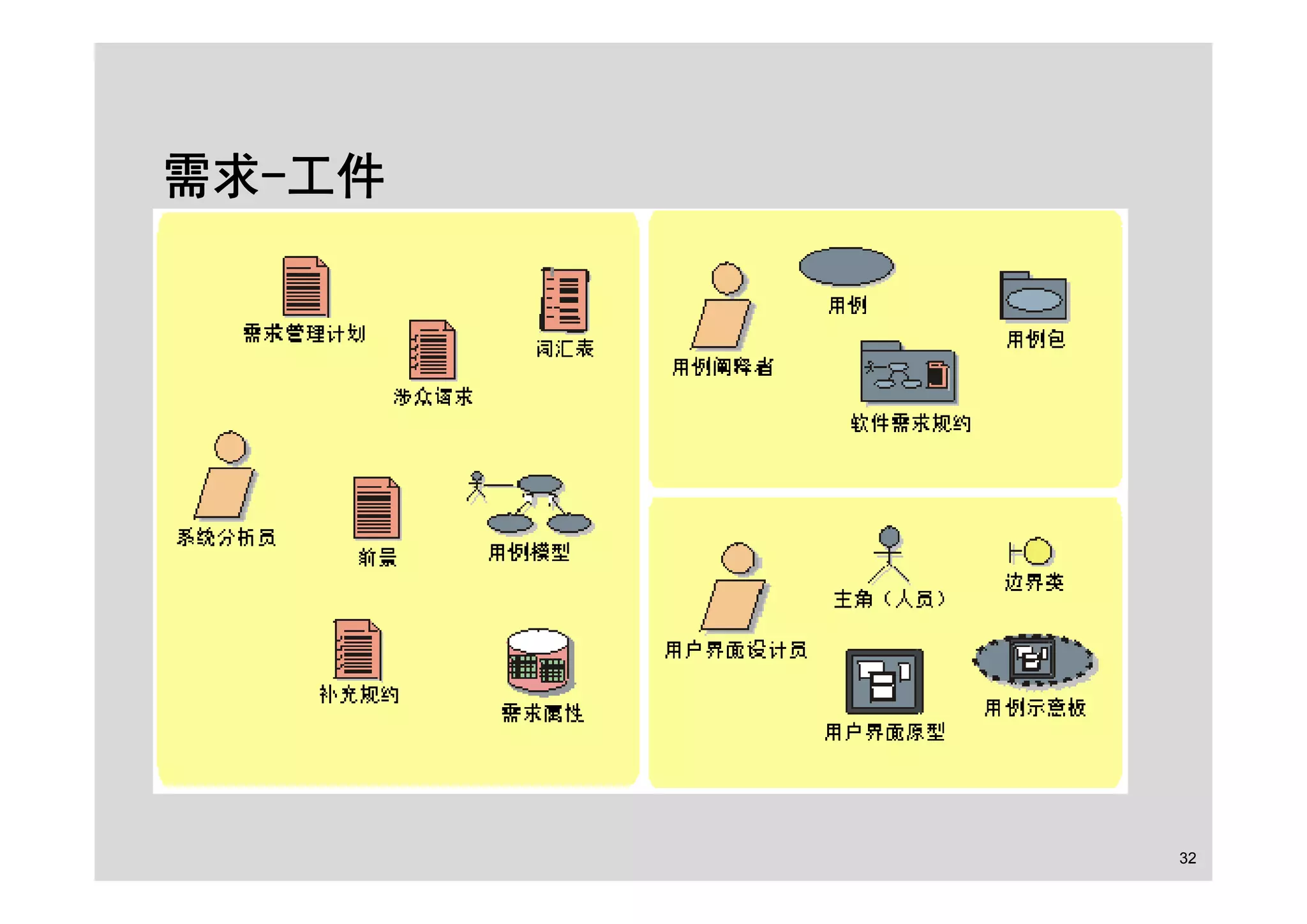 面向对象的分析设计之RUP基础及用例建模