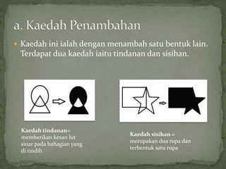  Kaedah ini ialah dengan menambah satu bentuk lain.
Terdapat dua kaedah iaitu tindanan dan sisihan.
Kaedah tindanan=
memberikan kesan lut
sinar pada bahagian yang
di tindih
Kaedah sisihan =
merupakan dua rupa dan
terbentuk satu rupa
 