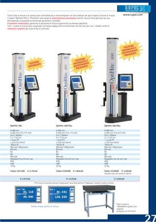 Strumenti e sistemi di misur a




Tutte le fasi di misura e di calcolo sono controllate da un microcomputer con tasti dedicati per ogni singola funzione di misura.                                              www.rupac.com
I modelli “OptiHite-Plus” e “PreciHite” sono dotati di sostentamento pneumatico tramite cuscino d’aria generato da una
elettropompa incorporata ed alimentata da batterie ricaricabili.
Il tastatore motorizzato, garantisce la pressione di misura costante ed una elevata ripetibilità.
Tutti i risultati di misura sono visualizzati sull’ampio display LCD retroilluminato che fornisce, per tutti i modelli, anche le
indicazioni graﬁche per tutte le fasi di controllo.




                                                                                                                                                                                      ORE
                                                                                                                                                                                TASTAT ATO E
                                                                                                                                                                                  ORIZZ ENTO
                                                                                                                                                                              MOT TAM
                                                                                                                                                                              SOSTEN MATICO
                                                                                                                                                                                 PNEU
                                                                                                       TORE
                                                                                                 TASTA ZATO E
                               ORE                                                                    IZ
                         TASTAT ZATO                                                                 R
                                                                                                MOTO TAMENTO
                         MOTORIZ                                                                     N
                                                                                                SOSTE MATICO
                                                                                                  PNEU




   OptiHite 400                                                    OptiHite 400-Plus                                                              O
                                                                                                                                                  OptiHite 600-Plus

   0-400 mm                                                        0-400 mm                                                                       0-600 mm
   0-400 mm (315-715 mm)                                           0-400 mm (315-715 mm)                                                          0-600 mm (315-915 mm)
   (3+L / 300)μm                                                   (3+L / 250)μm                                                                  (3+L / 250)μm
   5 / 1 / 0,5 μm                                                  5 / 1 / 0,5 μm                                                                 5 / 1 / 0,5 μm
   < 8 μm (*)                                                      < 8 μm (*)                                                                     < 12 μm (*)
   ± 2μm (sul piano)                                               ± 3μm (sul piano)                                                              ± 3μm (sul piano)
   1N±0,2 N                                                        1N±0,2 N                                                                       1N±0,2 N
   Manuale / Magnascan                                             Manuale / Magnascan                                                            Manuale / Magnascan
   Ø 6 mm                                                          Ø 6 mm                                                                         Ø 6 mm
   No                                                              No                                                                             No
   No                                                              No                                                                             No
   Manuale                                                         Manuale                                                                        Manuale
   Regolabile ﬁno 35 mm / sec                                      Regolabile ﬁno 35 mm / sec                                                     Regolabile ﬁno 35 mm / sec
   IP54                                                            IP54                                                                           IP54
   USB                                                             USB                                                                            USB
   19 Kg                                                           20 Kg                                                                          22 Kg

   Codice 5331400      € 2.195,00                                  Codice 5330400              € 2.850,00                                         Codice 5330600             € 3.200,00
                                                                                                                                                  Disponibile anche nella versione da 1000 mm


               € 2.915,00                                                           € 3.570,00                                                                       € 3.920,00
                                (*) Per ottenere la precisione prevista è indispensabile l’utilizzo dello speciﬁco kit “Magnascan” completo di tastatore induttivo




                                                                                                                                                                       Piano in granito
                            Esempi display grafico di misura                                                                                                           1000x630mm grado 0 con
                                                                                                                                                                       supporto
                                                                                                                                                                       (compreso nel “Kit-Plus”)
 