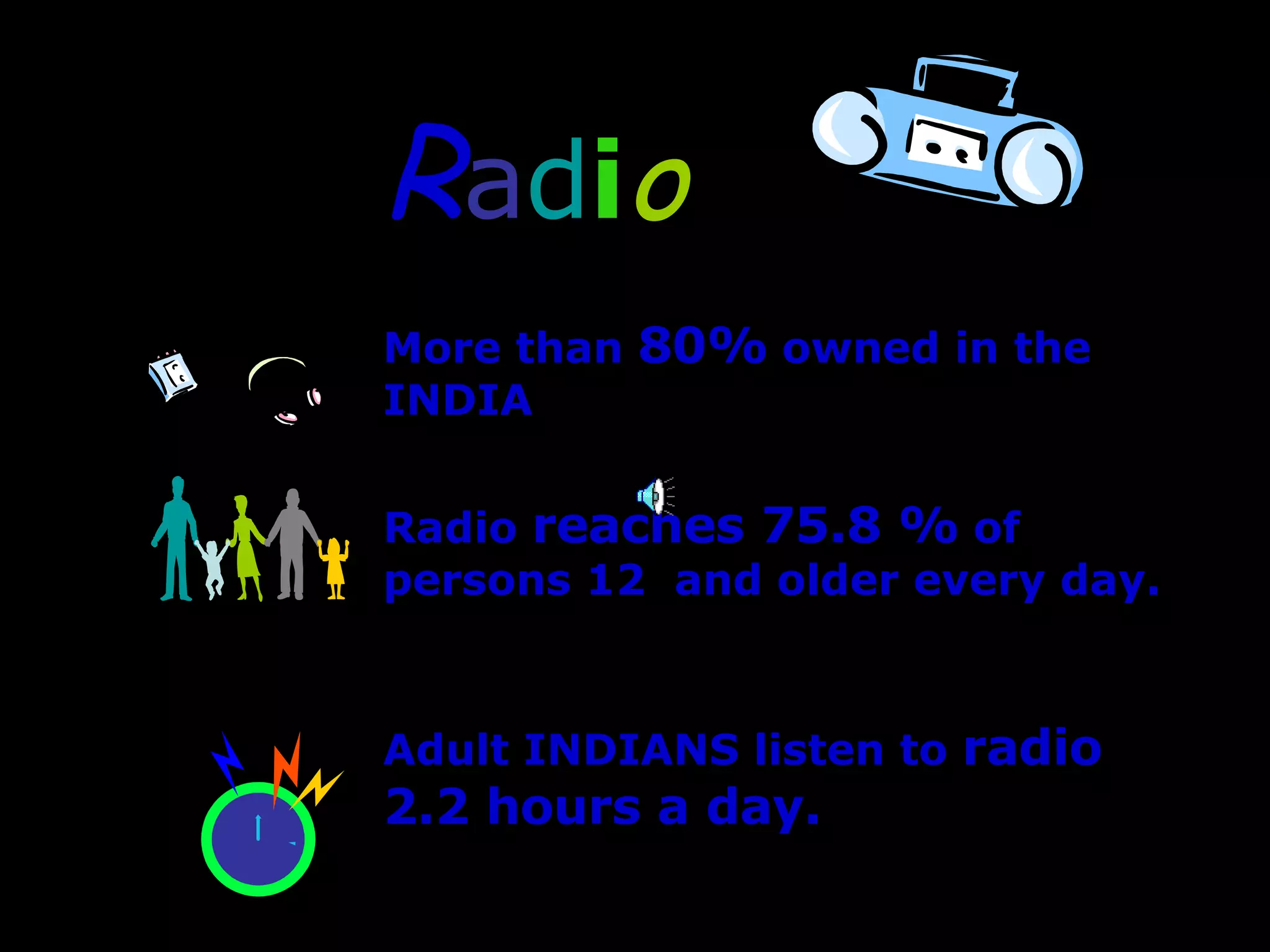 R a d i o More than  80%  owned in the INDIA  Radio  reaches 75.8 %  of persons 12  and older every day.   Adult INDIANS listen to  radio 2.2 hours a day. 