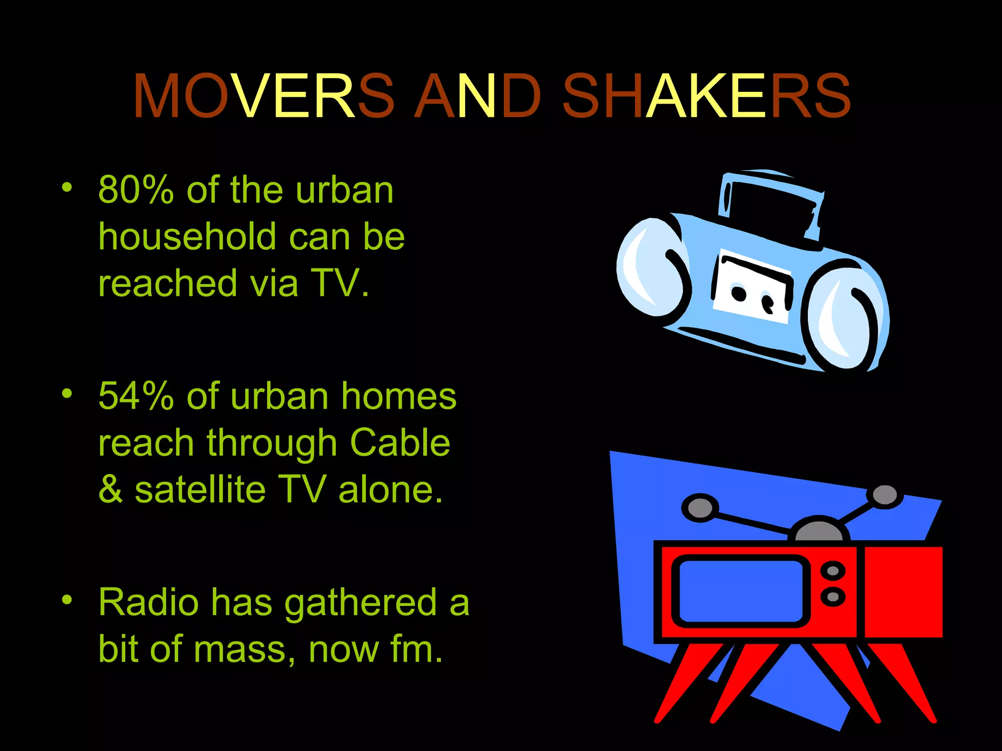 MO VER S A N D SH AKE RS   80% of the urban household can be reached via TV. 54% of urban homes reach through Cable & satellite TV alone. Radio has gathered a bit of mass, now fm. 