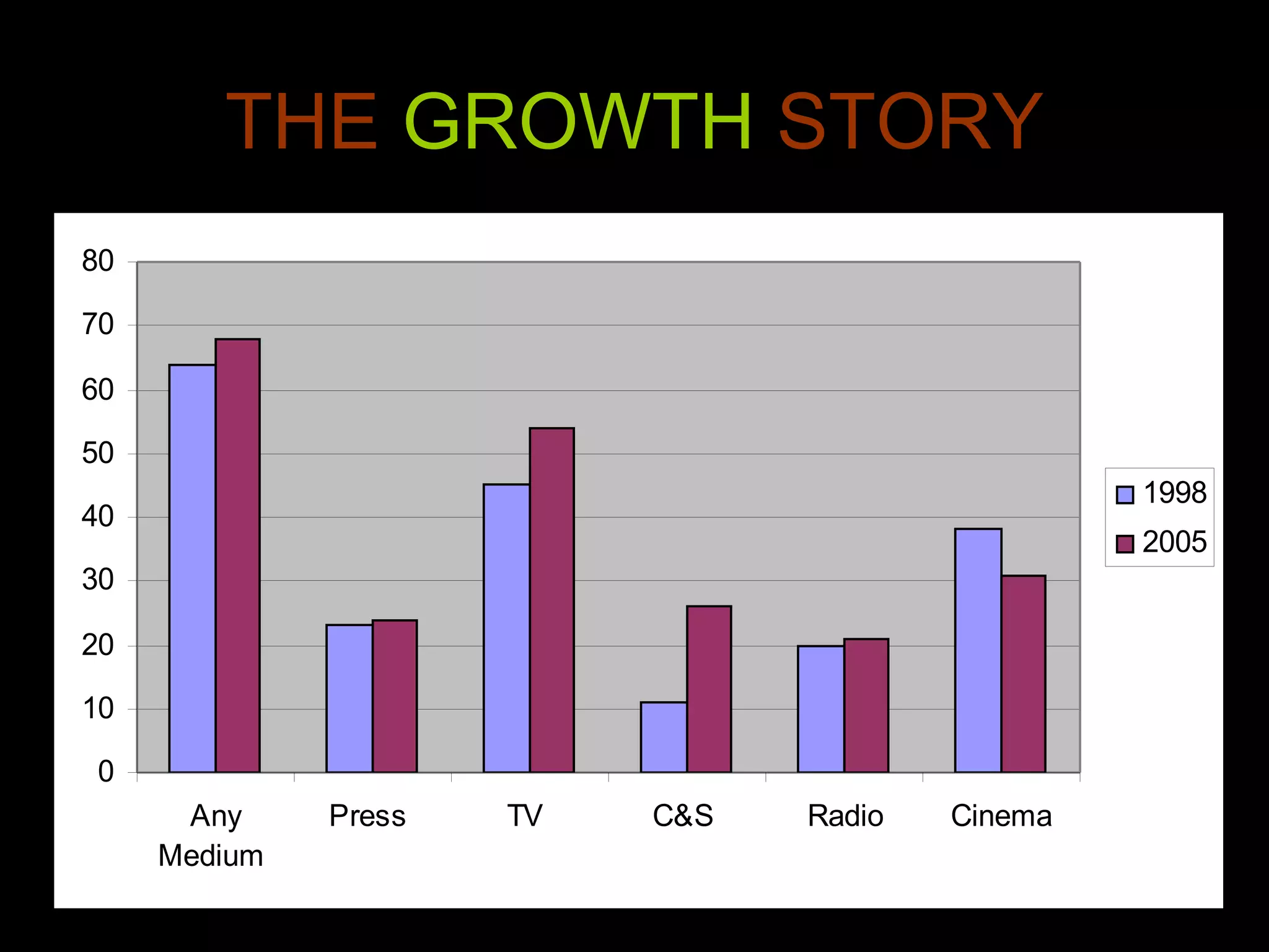THE   GROWTH   STORY 