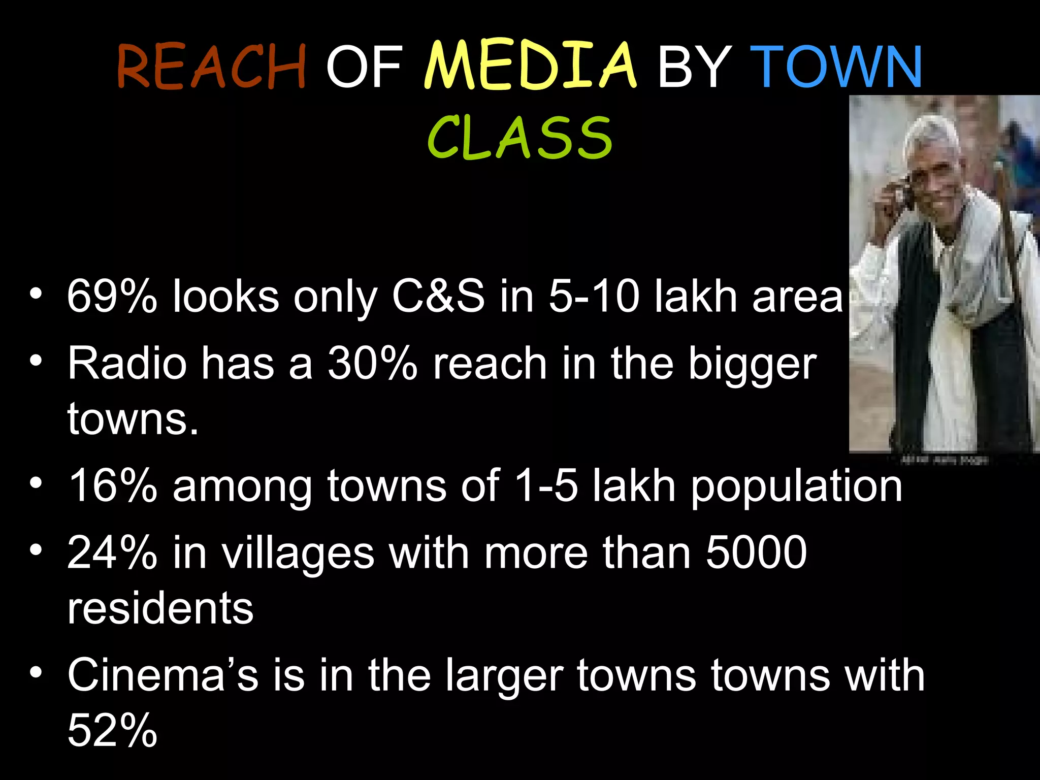 REACH  OF   MEDIA   BY  TOWN   CLASS 69% looks only C&S in 5-10 lakh area Radio has a 30% reach in the bigger towns. 16% among towns of 1-5 lakh population 24% in villages with more than 5000 residents Cinema’s is in the larger towns towns with 52% 