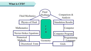 Computational Fluid Dynamics in Food Processing – Application in heat ...
