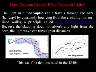 How Does an Optical Fiber Transmit Light?
The light in a fiber-optic cable travels through the core
(hallway) by constantly bouncing from the cladding (mirror-
lined walls), a principle called total internal reflection.
Because the cladding does not absorb any light from the
core, the light wave can travel great distances.
This was first demonstrated in the 1840s.
 