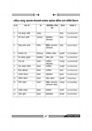 /fli6«o ckf· dxfF;+3 g]kfnsf] at{dfg k"jf{rn If]lqo so{ ;ldlt ljj/0f




                                 $                     ¿kfGt/0f k"jf{~rn
 