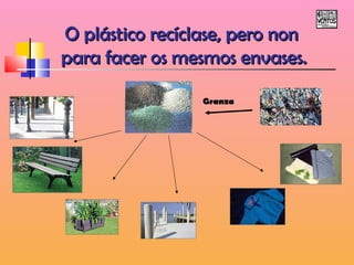 OO pplláássttiiccoo rreeccííccllaassee,, ppeerroo nnoonn 
ppaarraa ffaacceerr ooss mmeessmmooss eennvvaasseess.. 
Granza 
 