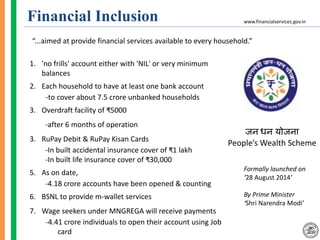 Financial Inclusion
“...aimed at provide financial services available to every household.”
1. 'no frills' account either with 'NIL' or very minimum
balances
2. Each household to have at least one bank account
-to cover about 7.5 crore unbanked households
3. Overdraft facility of ₹5000
-after 6 months of operation
3. RuPay Debit & RuPay Kisan Cards
-In built accidental insurance cover of ₹1 lakh
-In built life insurance cover of ₹30,000
5. As on date,
-4.18 crore accounts have been opened & counting
6. BSNL to provide m-wallet services
7. Wage seekers under MNGREGA will receive payments
-4.41 crore individuals to open their account using Job
card
Formally launched on
‘28 August 2014’
By Prime Minister
‘Shri Narendra Modi’
जन धन योजना
People’s Wealth Scheme
www.financialservices.gov.in
 