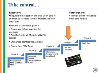 Take control…
Execution:
Regulate the allocation of RuPay Debit card in
addition to standard issue of MasterCard/VISA
Debit card.
Support e-commerce growth
 Encourage online payment for
purchase
 Adoption at ATM, Micro ATM & PoS
service
 Encourage cashless transactions
 Contactless EMV Cards
Further plans:
 Provide Credit to existing
debit card holders
 