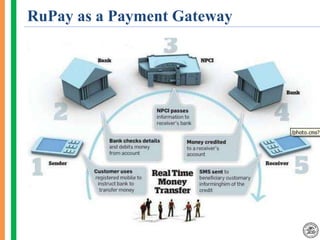 RuPay as a Payment Gateway
 