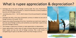 What is rupee appreciation & depreciation?
 Exchange rate is the price of foreign currency (USD, Yen, Euro, Pound etc) in
terms of domestic currency (rupee) i.e. amount of domestic currency needed to
buy one unit of foreign currency.
 Currently price of 1$ = ` 53.74’, which means 1$ can be purchased in exchange
of `54’
 Exchange rate tells us the value of domestic currency in relation to one unit of
foreign currency. 1$ is worth `53.74’.
 Rupee prices keep fluctuating all the time. Sometimes we need more rupees to
buy one unit of foreign currency and sometimes we need fewer rupees to buy
one unit of foreign currency.
 This change in rupee price is known as rupee appreciation or depreciation.
 Rupee appreciation is when value of rupee increases (becomes expensive) and
fewer rupees can buy one unit of foreign currency. This is also known as
strengthening of rupee as now INR is worth more than foreign currency.

6

 