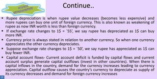 Continue..
 Rupee depreciation is when rupee value decreases (becomes less expensive) and
more rupees can buy one unit of foreign currency. This is also known as weakening of
rupee as now INR worth is less than foreign currency.
 If exchange rate changes to 1$ = `55’, we say rupee has depreciated as 1$ can buy
more INR.
 Currency price is always stated in relation to another currency. So when one currency
appreciates the other currency depreciates.
 Suppose exchange rate changes to 1$ = `50’, we say rupee has appreciated as 1$ can
buy fewer INR.
 Capital account flows- Current account deficit is funded by capital flows and current
account surplus generate capital outflows (invest in other countries). When there is
capital inflows in the country, demand for the currency increases leading to currency
appreciation. Capital outflow causes the country’s currency to depreciate as supply of
its currency decreases and demand for foreign currency increases
7

 