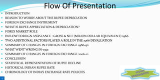 Flow Of Presentation
 INTRODUCTION
 REASON TO WORRY ABOUT THE RUPEE DEPRECIATION
 FOREIGN EXCHANGE INSTRUMENT
 WHAT IS RUPEE APPRECIATION & DEPRECIATION?
 FOREX MARKET ROLE
 INFLOW FOREIGN ASSISTANCE : GROSS & NET (MILION DOLLAR EQUIVALENT) 1966
 TWO ADDITIONAL FACTORS PLAYED A ROLE IN THE 1966 DEVALUATION

 SUMMARY OF CHANGES IN FOREIGN EXCHANGE 1986-92
 WHAT WENT WRONG IN-1991
 SUMMARY OF CHANGES IN FOREIGN EXCHANGE 2006-12

 CONCLUSION
 STATISTICAL REPRESENTATION OF RUPEE DECLINE
 HISTORICAL INDIAN RUPEE RATE
 CHRONOLOGY OF INDIA’S EXCHANGE RATE POLICIES
1

 