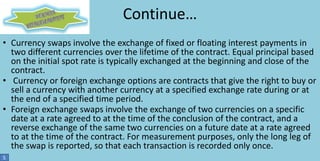 Continue…
• Currency swaps involve the exchange of fixed or floating interest payments in
two different currencies over the lifetime of the contract. Equal principal based
on the initial spot rate is typically exchanged at the beginning and close of the
contract.
• Currency or foreign exchange options are contracts that give the right to buy or
sell a currency with another currency at a specified exchange rate during or at
the end of a specified time period.
• Foreign exchange swaps involve the exchange of two currencies on a specific
date at a rate agreed to at the time of the conclusion of the contract, and a
reverse exchange of the same two currencies on a future date at a rate agreed
to at the time of the contract. For measurement purposes, only the long leg of
the swap is reported, so that each transaction is recorded only once.
5

 
