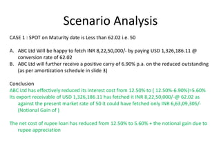 Scenario Analysis 
CASE 1 : SPOT on Maturity date is Less than 62.02 i.e. 50 
A. ABC Ltd Will be happy to fetch INR 8,22,50,000/- by paying USD 1,326,186.11 @ 
conversion rate of 62.02 
B. ABC Ltd will further receive a positive carry of 6.90% p.a. on the reduced outstanding 
(as per amortization schedule in slide 3) 
Conclusion 
ABC Ltd has effectively reduced its interest cost from 12.50% to ( 12.50%-6.90%)=5.60% 
Its export receivable of USD 1,326,186.11 has fetched it INR 8,22,50,000/-@ 62.02 as 
against the present market rate of 50 it could have fetched only INR 6,63,09,305/- 
(Notional Gain of ) 
The net cost of rupee loan has reduced from 12.50% to 5.60% + the notional gain due to 
rupee appreciation 
 