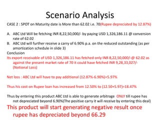 Scenario Analysis 
CASE 2 : SPOT on Maturity date is More than 62.02 i.e. 70(Rupee depreciated by 12.87%) 
A. ABC Ltd Will be fetching INR 8,22,50,000/- by paying USD 1,326,186.11 @ conversion 
rate of 62.02 
B. ABC Ltd will further receive a carry of 6.90% p.a. on the reduced outstanding (as per 
amortization schedule in slide 3) 
Conclusion 
Its export receivable of USD 1,326,186.11 has fetched only INR 8,22,50,000/-@ 62.02 as 
against the present market rate of 70 it could have fetched INR 9,28,33,027/- 
(Notional Loss) 
Net loss : ABC Ltd will have to pay additional (12.87%-6.90%)=5.97% 
Thus his cost on Rupee loan has increased from 12.50% to (12.50+5.97)=18.47% 
Thus by entering this product ABC Ltd is able to generate arbitrage ONLY till rupee has 
not depreciated beyond 6.90%(The positive carry it will receive by entering this deal) 
This product will start generating negative result once 
rupee has depreciated beyond 66.29 
 