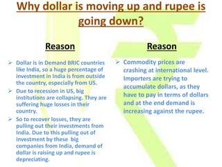 Why dollar is moving up and rupee is
going down?
Reason
 Dollar is in Demand BRIC countries
like India, so a huge percentage of
investment in India is from outside
the country, especially from US.
 Due to recession in US, big
institutions are collapsing. They are
suffering huge losses in their
country.
 So to recover losses, they are
pulling out their investments from
India. Due to this pulling out of
investment by these big
companies from India, demand of
dollar is raising up and rupee is
depreciating.
 Commodity prices are
crashing at international level.
Importers are trying to
accumulate dollars, as they
have to pay in terms of dollars
and at the end demand is
increasing against the rupee.
Reason
 