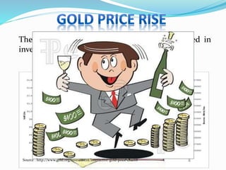 The fear of bubble bursting in gold has resulted in
investors viewing dollar as a safe currency.
Source : http://www.gold.org/investment/interactive-gold-price-chart#
 