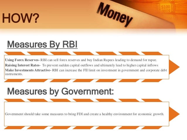 Rbi forex holidays
