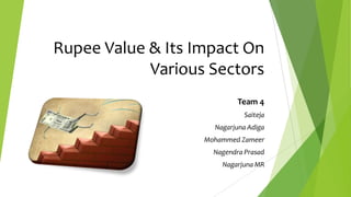 Rupee Value & Its Impact On
Various Sectors
Team 4
Saiteja

Nagarjuna Adiga
Mohammed Zameer
Nagendra Prasad
Nagarjuna MR

 