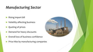 Manufacturing Sector


Rising import bill



Volatility affecting business



Quoting of prices



Demand for heavy discounts



Overall loss of business confidence



Price hike by manufacturing companies

 