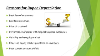 Reasons for Rupee Depreciation


Basic law of economics



Low forex reserves



Price of crude oil



Performance of dollar with respect to other currencies



Volatility in the equity market



Effects of equity market problems on investors



Poor current account deficit

 