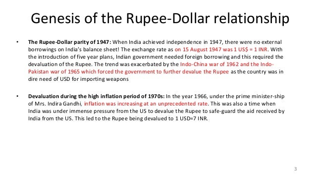 Rupee Vs Dollar