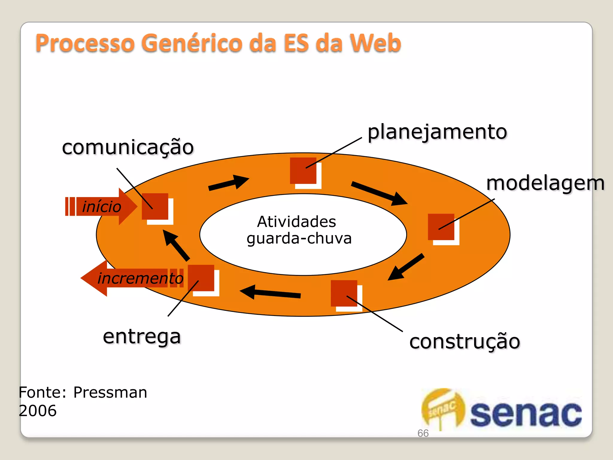Novos métodos e ferramentas