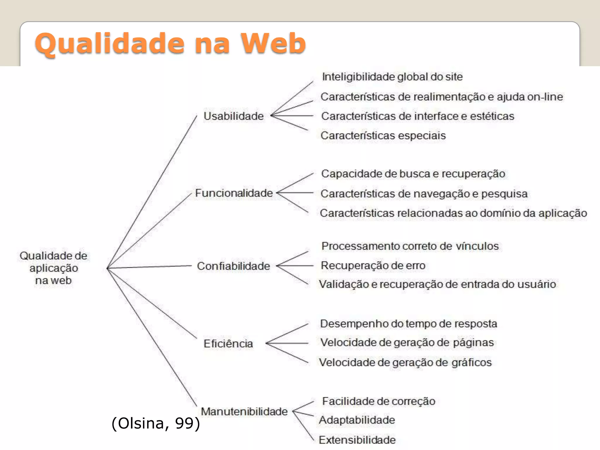Intranet: implementando as comunicações dentro das organizações