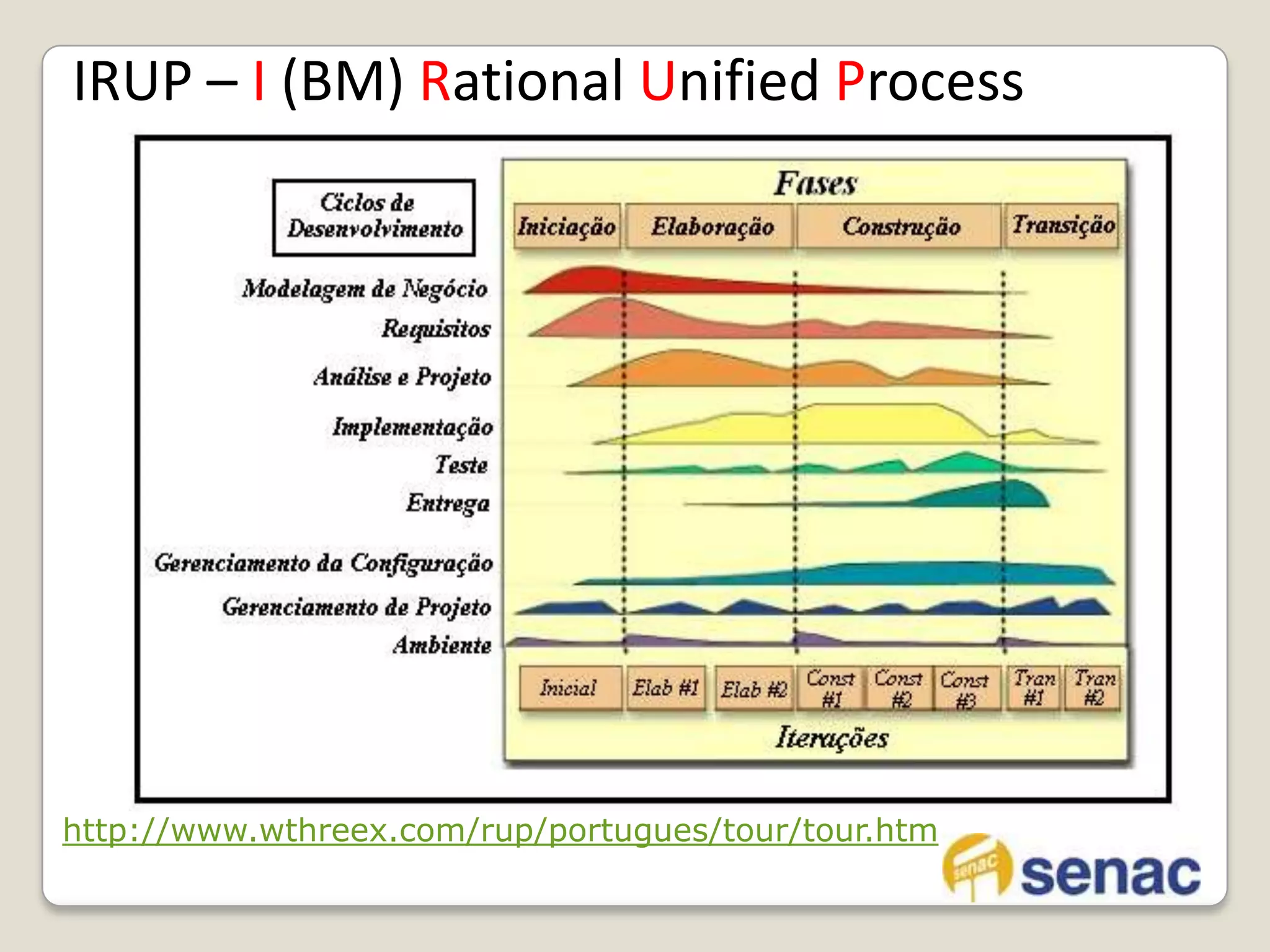 Se um usuário da WebApp tem de esperar muito (acesso, processamento, exibição) ele vai para outro lugar