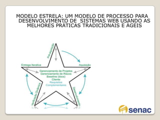 Linguagens de programação (Java, php)