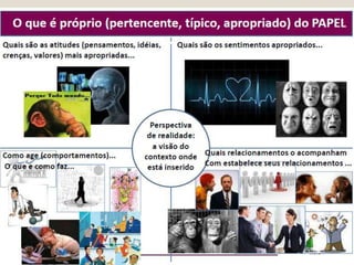 Rotatividade da equipe: após alguns anos (cerca de 2 anos), todos os bons programadores do projeto começam a “odiar” o sistema e vão embora16Problemas Tradicionais - ConsequênciasAtrasos 