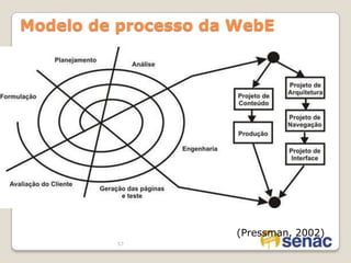  Entrada de Usuário - Entradas baseadas em formulários.