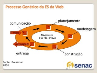 Novos métodos e ferramentas