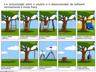 Situação Atual das Organizações