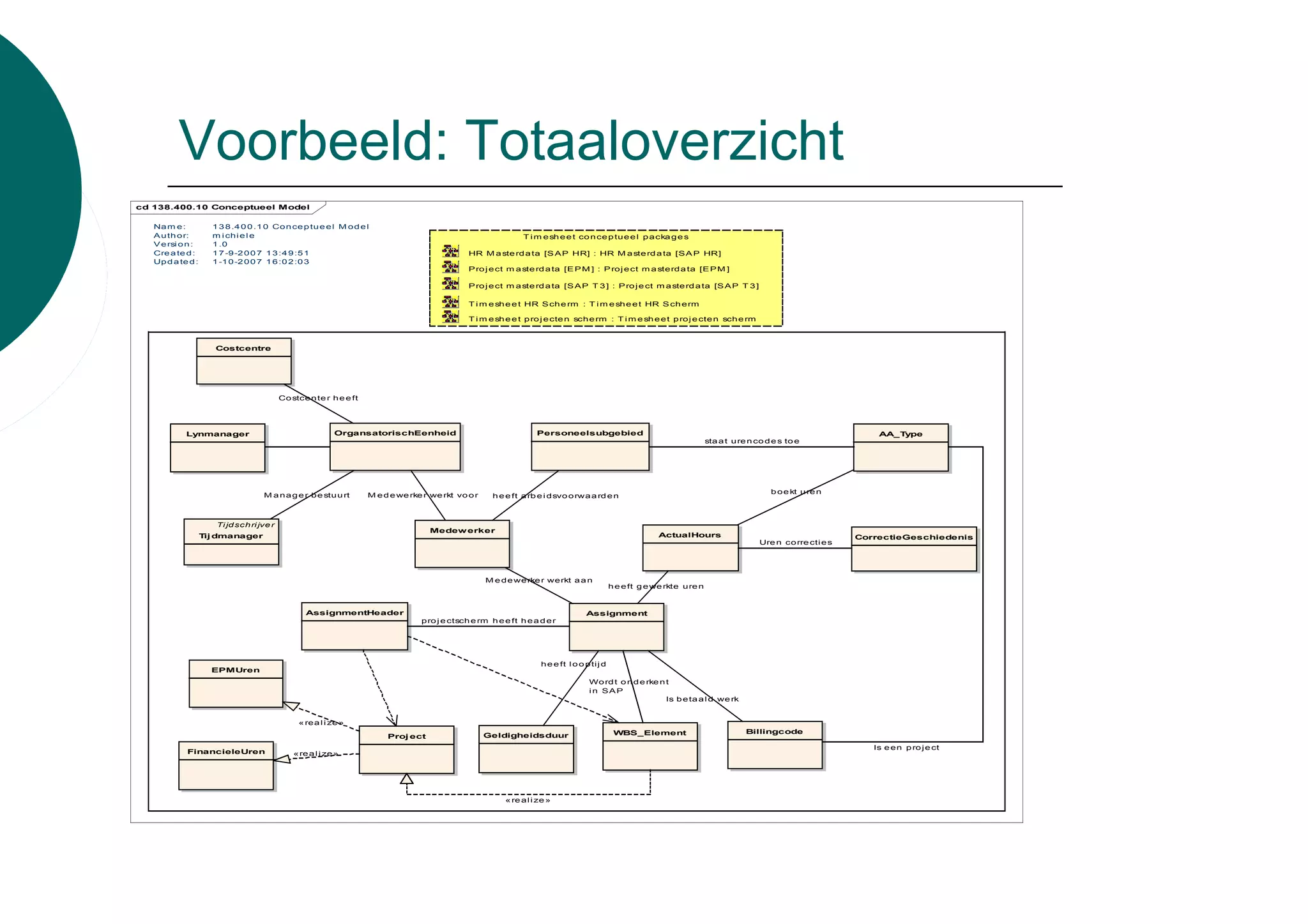 Voorbeeld: Totaaloverzicht
cd 138.400.10 Conceptueel Model

   Na m e :          1 3 8 .4 0 0 .1 0 Co n ce p tu e e l M o d e l
   A u th o r:       m i ch i e l e                                                                              T i m e sh e e t co n ce p tu e e l p a cka g e s
   V e rsi o n :     1 .0
   Cre a te d :      1 7 -9 -2 0 0 7 1 3 :4 9 :5 1                                               HR M a ste rd a ta [S A P HR] : HR M a ste rd a ta [S A P HR]
   Up d a te d :     1 -1 0 -2 0 0 7 1 6 :0 2 :0 3
                                                                                                 P ro j e ct m a ste rd a ta [E P M ] : P ro j e ct m a ste rd a ta [E P M ]

                                                                                                 P ro j e ct m a ste rd a ta [S A P T 3 ] : P ro j e ct m a ste rd a ta [S A P T 3 ]

                                                                                                 T i m e sh e e t HR S ch e rm : T i m e sh e e t HR S ch e rm

                                                                                                 T i m e sh e e t p ro j e cte n sch e rm : T i m e sh e e t p ro j e cte n sch e rm



                     Costcentre




                                           Co stce n te r h e e ft




            Lynmanager                                      OrgansatorischEenheid                                    Personeelsubgebied                                                                                  AA_Type
                                                                                                                                                                              sta a t u re n co d e s to e




                                                                                                                                                                                                 b o e kt u re n
                                    M a n a g e r b e stu u rt       M e d e we rke r we rkt vo o r     h e e ft a rb e i d svo o rwa a rd e n



                      Ti jd sch ri jve r
                                                                                     Medew erker
                   T dmanager
                    ij                                                                                                                                        ActualHours                                            CorrectieGeschiedenis
                                                                                                                                                                                              Ure n co rre cti e s




                                                                                                      M e d e we rke r we rkt a a n
                                                                                                                                                h e e ft g e we rkte u re n


                                                   AssignmentHeader                                                                  Assignment
                                                                                   p ro j e ctsch e rm h e e ft h e a d e r




                                                                                                                      h e e ft l o o p ti j d
                    EPMUren
                                                                                                                                       Wo rd t o n d e rke n t
                                                                                                                                       in SAP
                                                                                                                                                             Is b e ta a l d we rk


                                                « re a l i ze »
                                                                                                                                                 WBS_Element                              Billingcode
                                                                          Proj ect                    Geldigheidsduur
                                                                                                                                                                                                                        Is e e n p ro j e ct
            FinancieleUren                     « re a l i ze »




                                                                                                           « re a l i ze »
 
