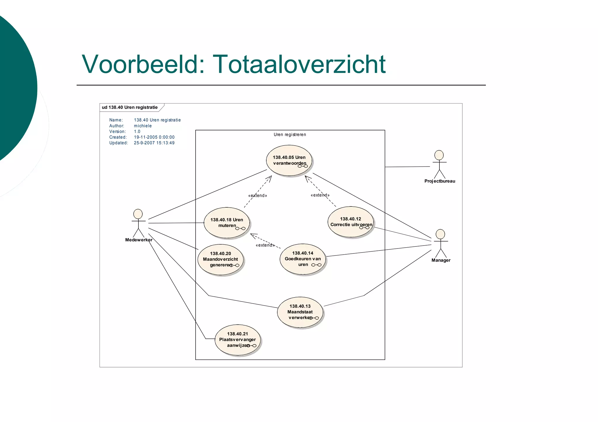 Voorbeeld: Totaaloverzicht
 ud 138.40 Uren registratie

    Nam e:      138.40 Uren regi strati e
    Author:     m i chi ele
    Versi on:   1.0
                                                                           Uren regi streren
    Created:    19-11-2005 0:00:00
    Updated:    25-9-2007 15:13:49


                                                                           138.40.05 Uren
                                                                           v erantwoorden



                                                                                                                                 Proj ectbureau


                                                                «extend»                       «extend»




                                               138.40.18 Uren                                                 138.40.12
                                                  muteren                                                 Correctie uitv oeren


           Medewerker
                                                                   «extend»
                                              138.40.20                           138.40.14
                                            Maandov erzicht                     Goedkeuren v an                                     Manager
                                              genereren                              uren




                                                                                   138.40.13
                                                                                  Maandstaat
                                                                                  v erwerken


                                                     138.40.21
                                                  Plaatsv erv anger
                                                     aanwijzen
 