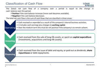Cash Flow Classification Examples Cash Flow Statement | PPTX