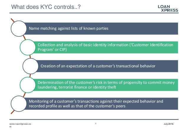 Introduction To Know Your Customer Kyc
