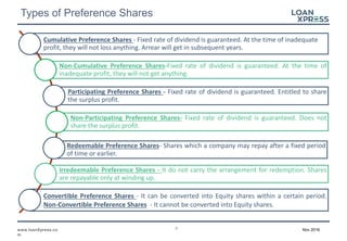 Introduction to Shares | PPTX