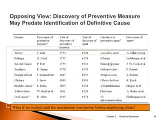 What if we waited until the mechanism was known before employing citrus? 
Chapter 2 GerstmanGerstman 33 
 